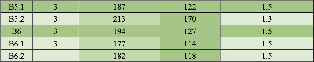Lower portion of the Formula Student rear-wing CFD result table